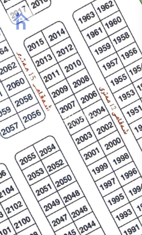 Ideal Investment Opportunity in Erbil